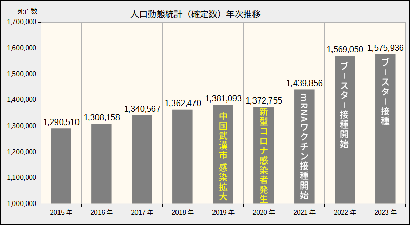 15-23nen